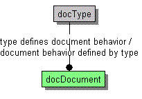 Document Definition ER Diagram