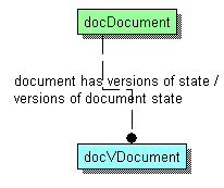 Document Versioning ER Diagram
