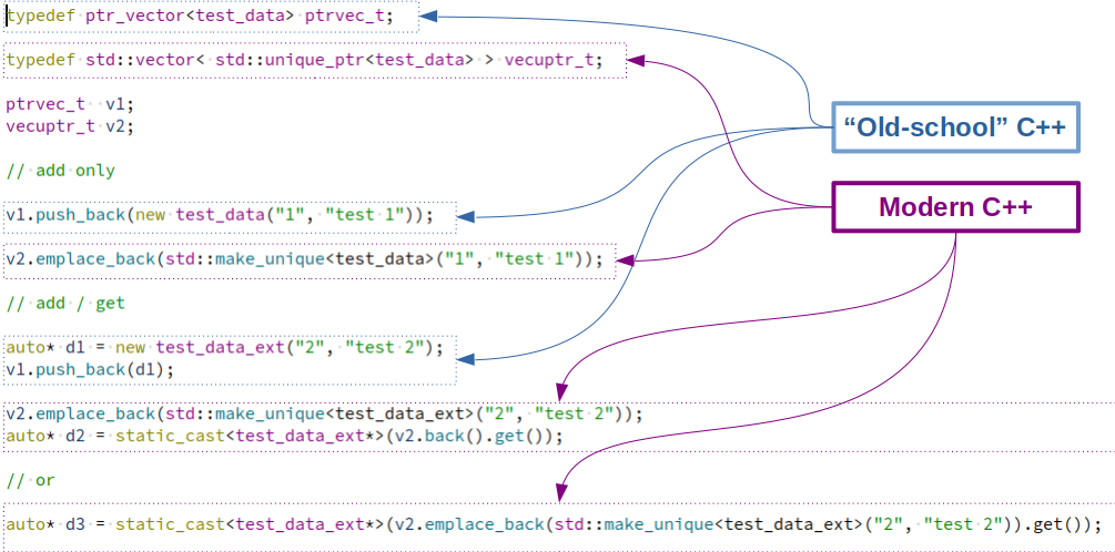 Static casting. Static Cast c++. Статик каст с++. Dynamic Cast c++. Dynamic Cast c++ простыми словами.